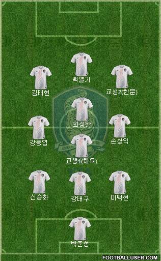 South Korea Formation 2022