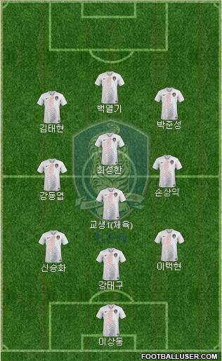 South Korea Formation 2022