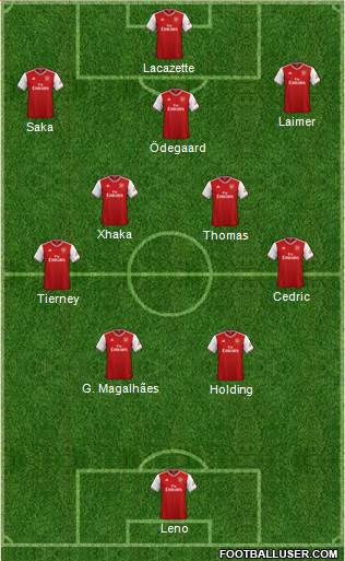 Arsenal Formation 2022