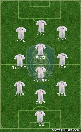 South Korea Formation 2022