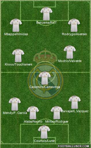 Real Madrid C.F. Formation 2022