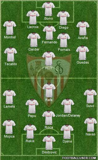 Sevilla F.C., S.A.D. Formation 2022