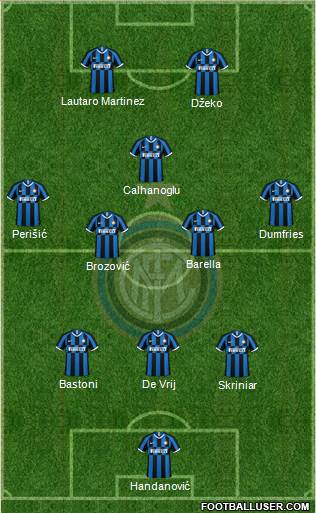 F.C. Internazionale Formation 2022