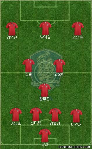 South Korea Formation 2022