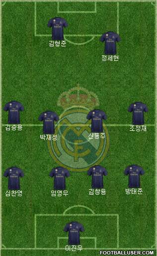 Real Madrid C.F. Formation 2022