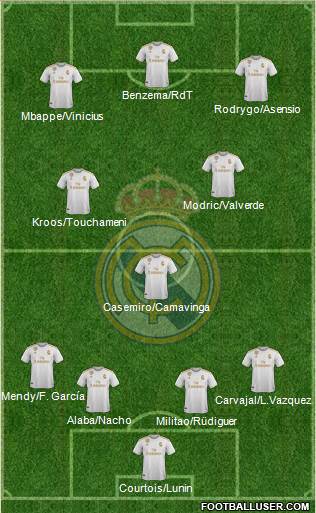 Real Madrid C.F. Formation 2022