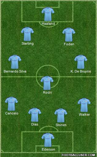 Manchester City Formation 2022