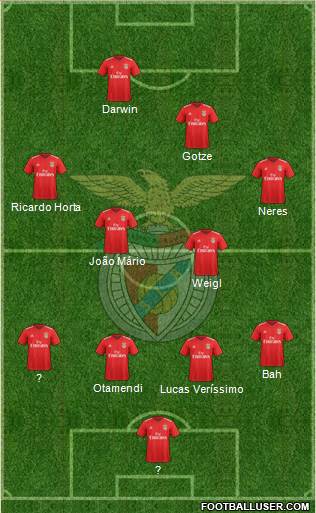 Sport Lisboa e Benfica - SAD Formation 2022