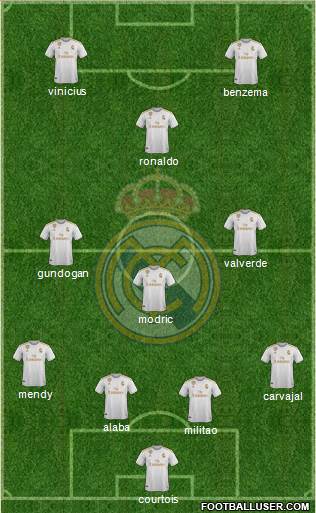 Real Madrid C.F. Formation 2022