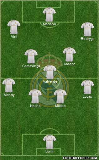 Real Madrid C.F. Formation 2022