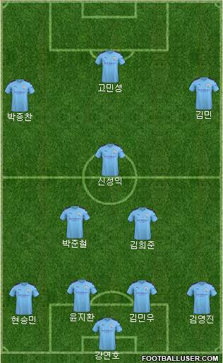 Manchester City Formation 2022