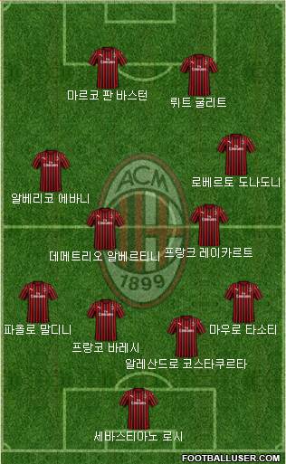 A.C. Milan Formation 2022