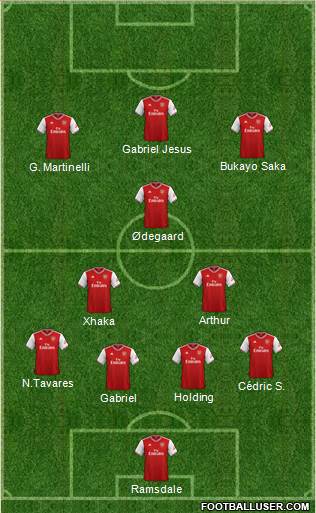 Arsenal Formation 2022