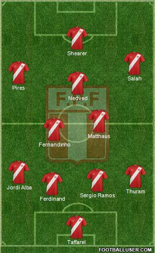 Peru Formation 2022