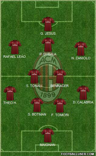 A.C. Milan Formation 2022