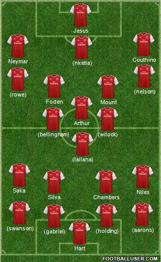 Arsenal Formation 2022