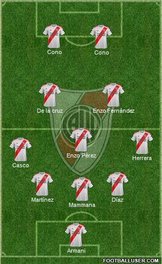 River Plate Formation 2022