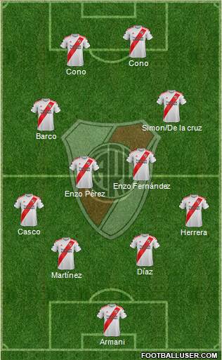 River Plate Formation 2022