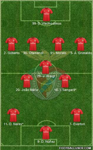 Sport Lisboa e Benfica - SAD Formation 2022