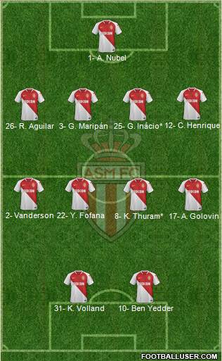 AS Monaco FC Formation 2022