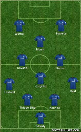 Chelsea Formation 2022