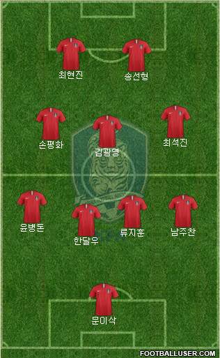 South Korea Formation 2022