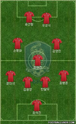 South Korea Formation 2022