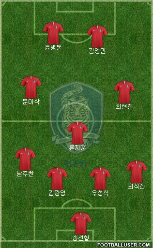 South Korea Formation 2022