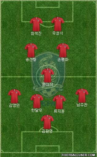 South Korea Formation 2022