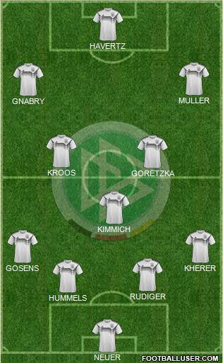 Germany Formation 2022