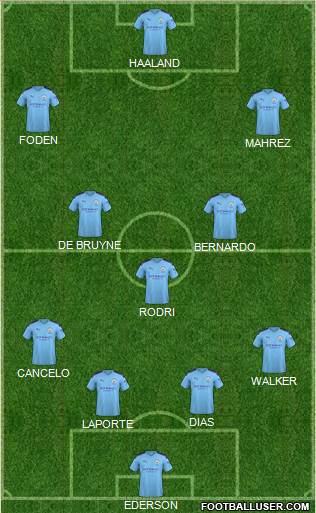 Manchester City Formation 2022