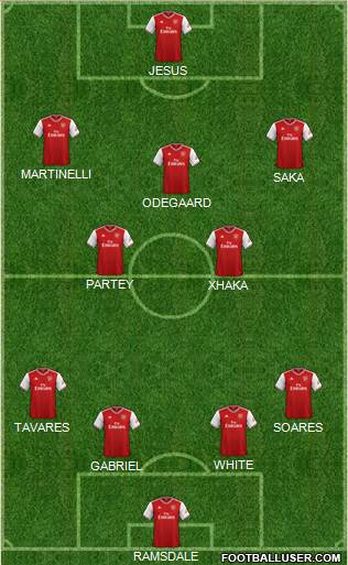 Arsenal Formation 2022