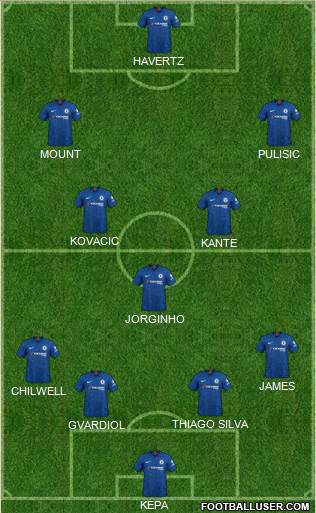 Chelsea Formation 2022