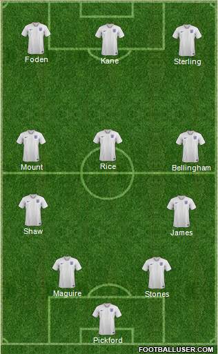 England Formation 2022