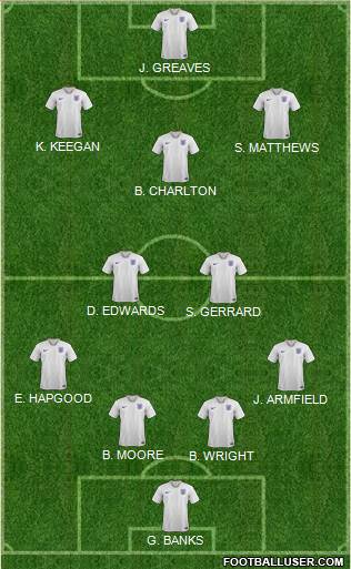 England Formation 2022