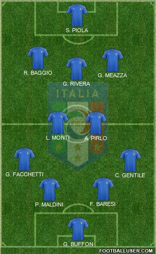 Italy Formation 2022