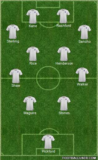 England Formation 2022