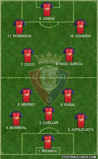 C. At. Osasuna Formation 2022