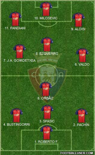 C. At. Osasuna Formation 2022