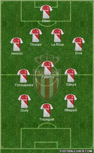 AS Monaco FC Formation 2022