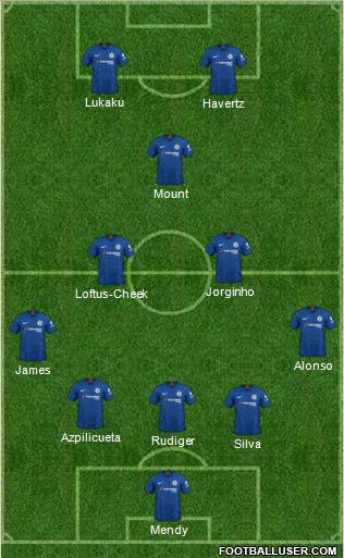 Chelsea Formation 2022