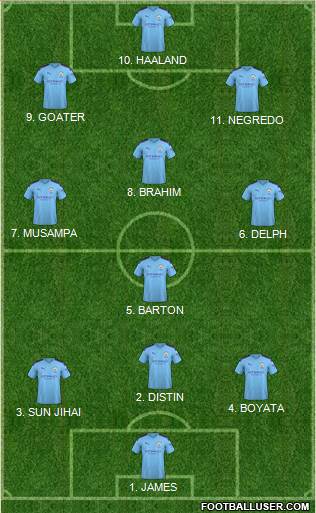 Manchester City Formation 2022