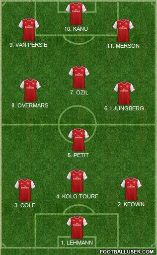 Arsenal Formation 2022