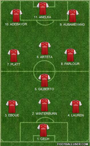 Arsenal Formation 2022