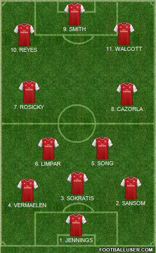 Arsenal Formation 2022