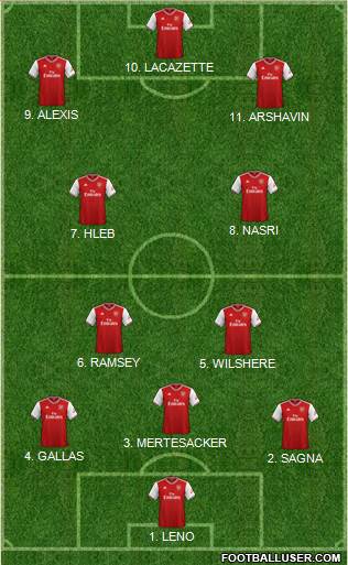 Arsenal Formation 2022