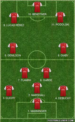 Arsenal Formation 2022