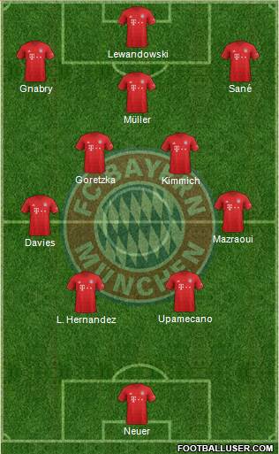 FC Bayern München Formation 2022