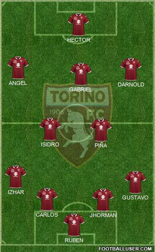 Torino Formation 2022