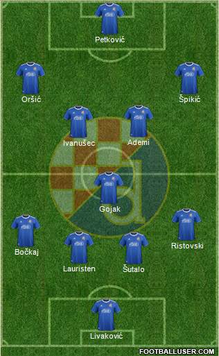 NK Dinamo Formation 2022